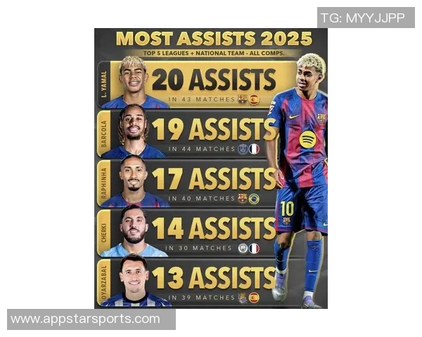 2025年非洲足球球星排名及其代表队完整名单解析