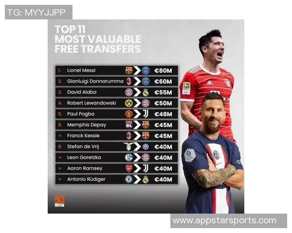 全球足球球星身价前十榜单解析 谁是当前足坛最贵球员