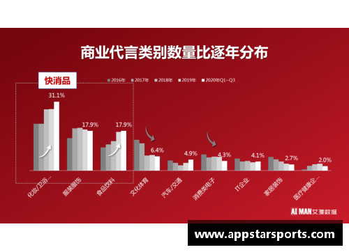 体育明星代言品牌新趋势：如何成为市场推广的终极赢家