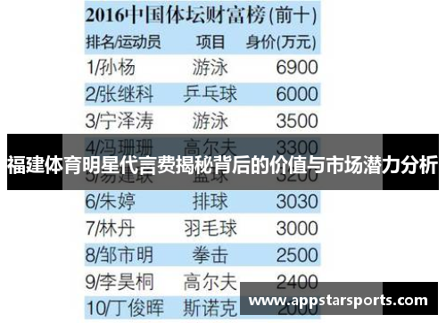 福建体育明星代言费揭秘背后的价值与市场潜力分析